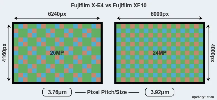 X-E4 versus XF10 MP