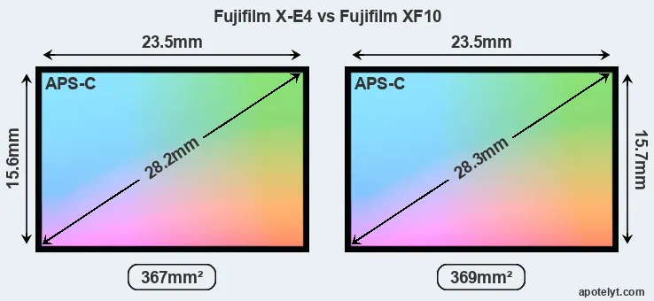Fujifilm X-E4 and Fujifilm XF10 sensor measures