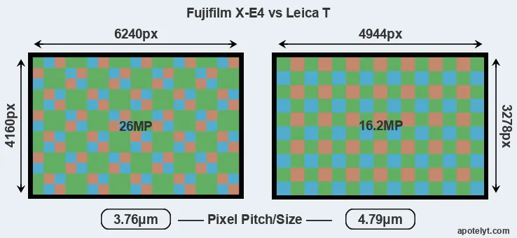 X-E4 versus T Typ 701 MP