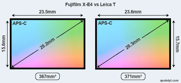 Fujifilm X-E4 and Leica T sensor measures