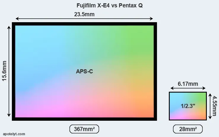Fujifilm X-E4 and Pentax Q sensor measures