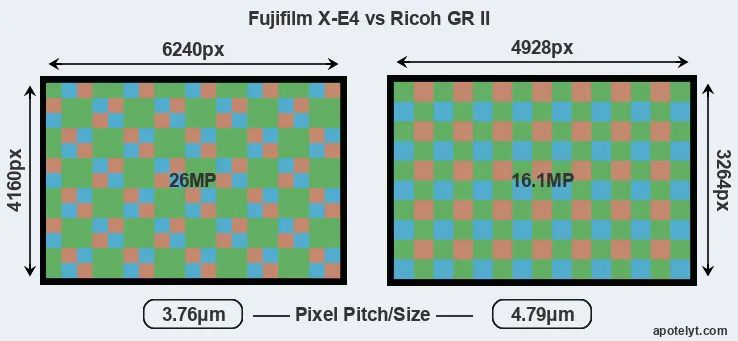 X-E4 versus GR II MP