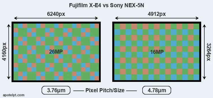 X-E4 versus NEX-5N MP