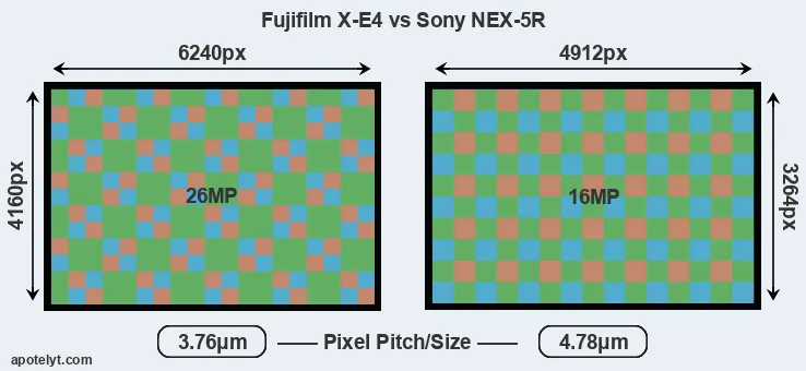 X-E4 versus NEX-5R MP