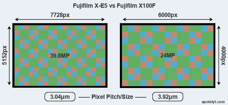 X-E5 versus X100F MP