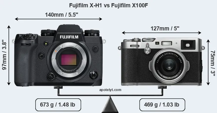 Size Fujifilm X-H1 vs Fujifilm X100F