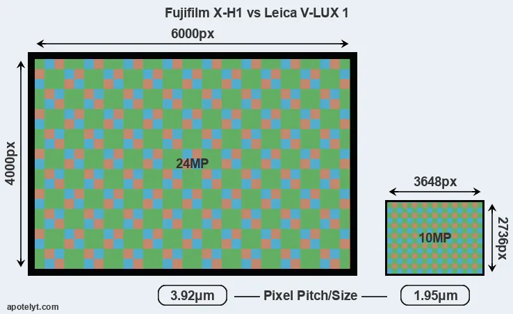 X-H1 versus V-LUX 1 MP