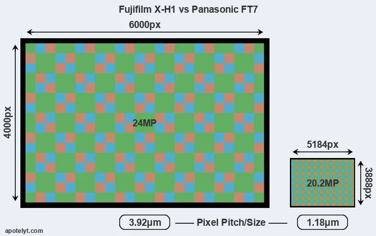 X-H1 versus FT7 MP