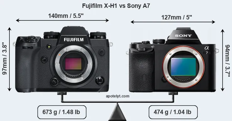 Size Fujifilm X-H1 vs Sony A7