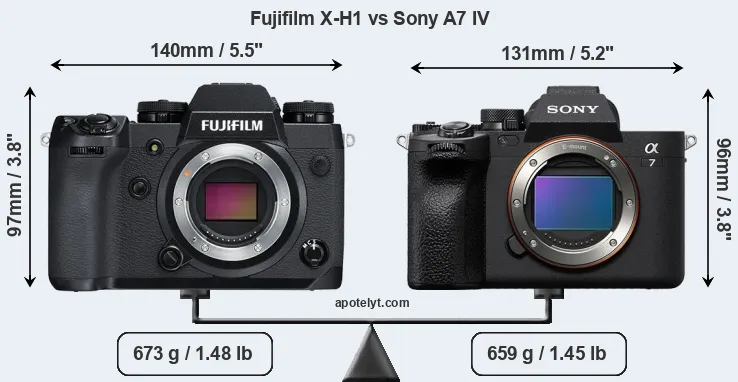 Size Fujifilm X-H1 vs Sony A7 IV