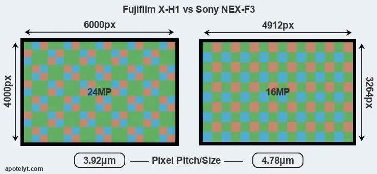 X-H1 versus NEX-F3 MP