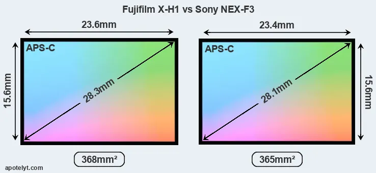 Fujifilm X-H1 and Sony NEX-F3 sensor measures