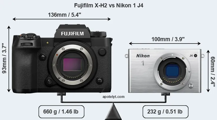 Size Fujifilm X-H2 vs Nikon 1 J4
