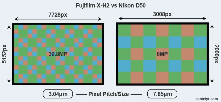 X-H2 versus D50 MP