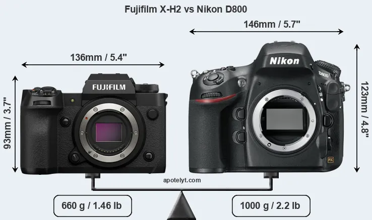 Size Fujifilm X-H2 vs Nikon D800