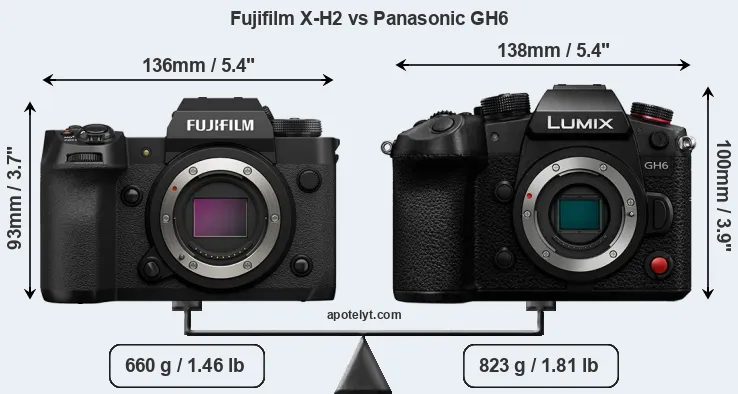 Size Fujifilm X-H2 vs Panasonic GH6