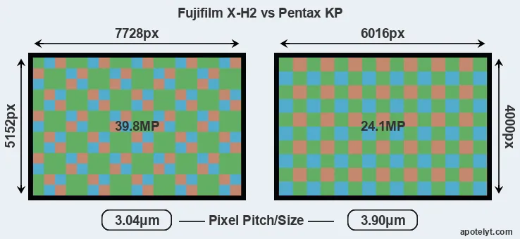 X-H2 versus KP MP