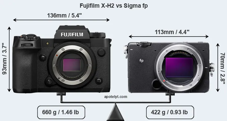 Size Fujifilm X-H2 vs Sigma fp