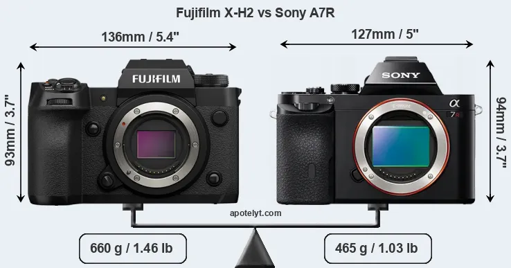 Size Fujifilm X-H2 vs Sony A7R