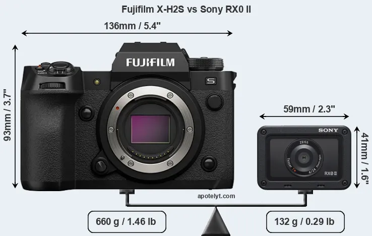 Size Fujifilm X-H2S vs Sony RX0 II