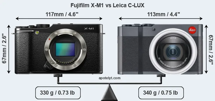 Size Fujifilm X-M1 vs Leica C-LUX