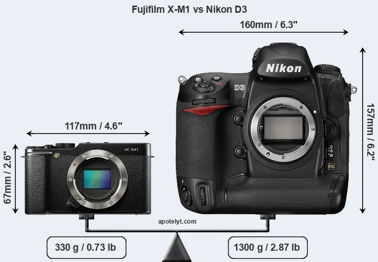 Size Fujifilm X-M1 vs Nikon D3