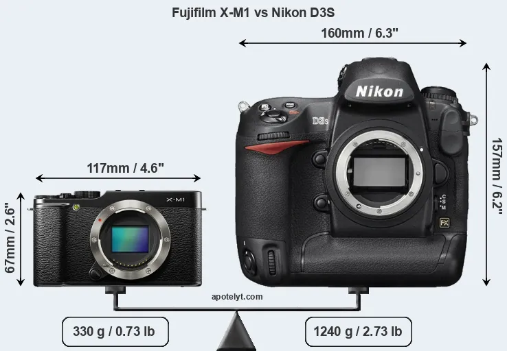 Size Fujifilm X-M1 vs Nikon D3S