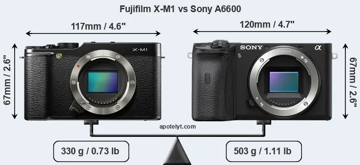 Size Fujifilm X-M1 vs Sony A6600