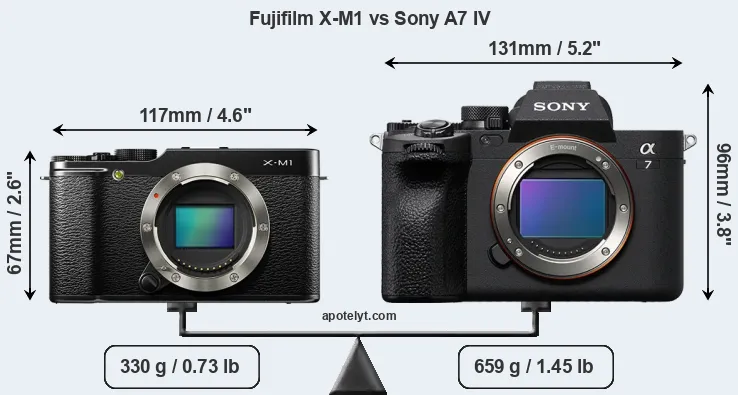 Size Fujifilm X-M1 vs Sony A7 IV