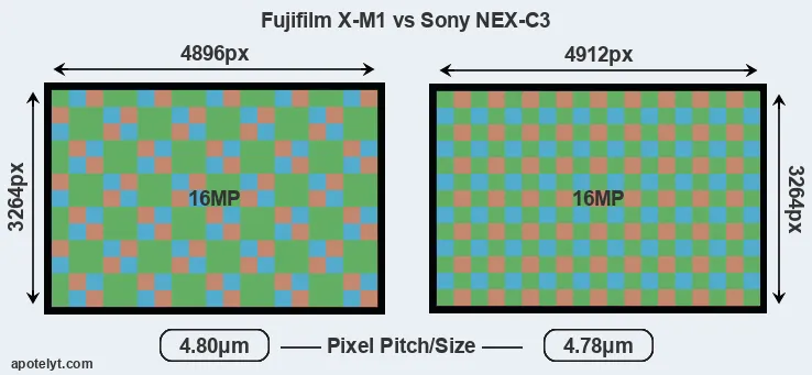 X-M1 versus NEX-C3 MP