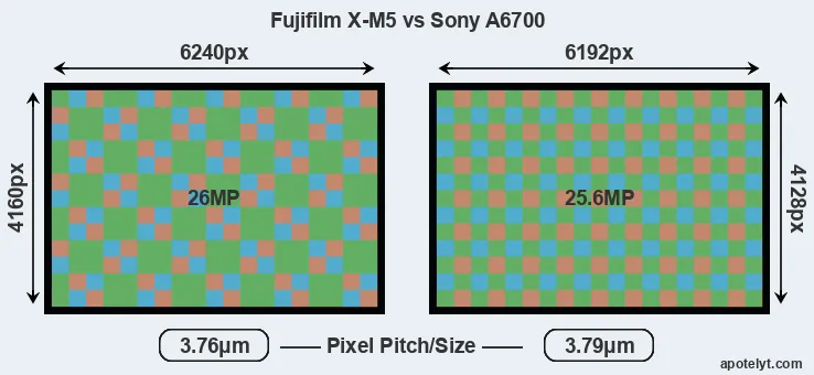X-M5 versus A6700 MP
