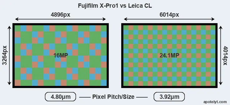 X-Pro1 versus CL MP