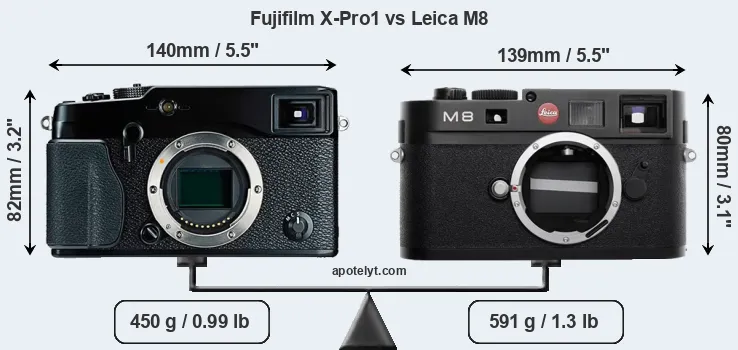 Size Fujifilm X-Pro1 vs Leica M8