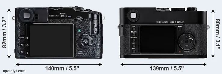 Comparison X-Pro1 or M8 rear
