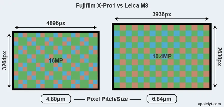 X-Pro1 versus M8 MP