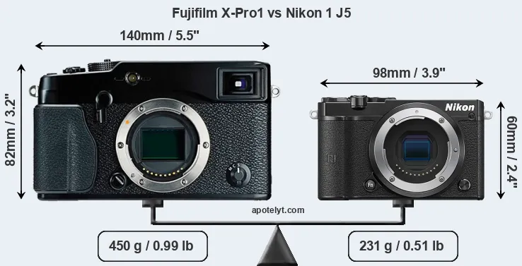 Size Fujifilm X-Pro1 vs Nikon 1 J5