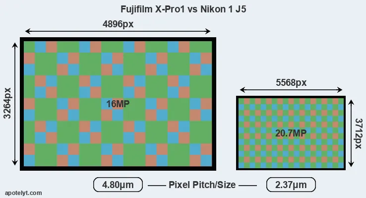 X-Pro1 versus J5 MP