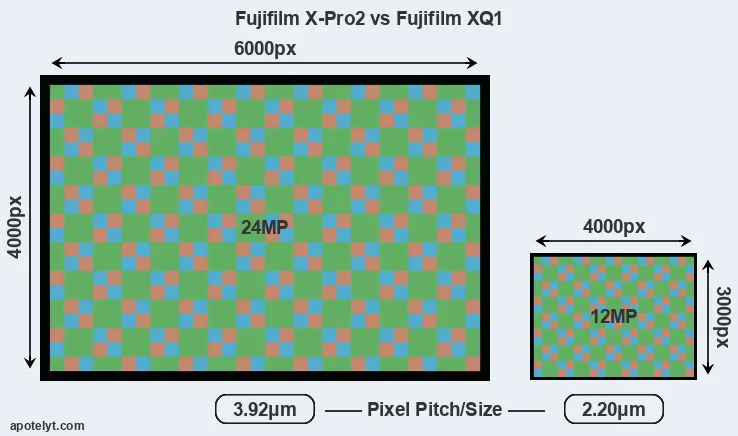 X-Pro2 versus XQ1 MP