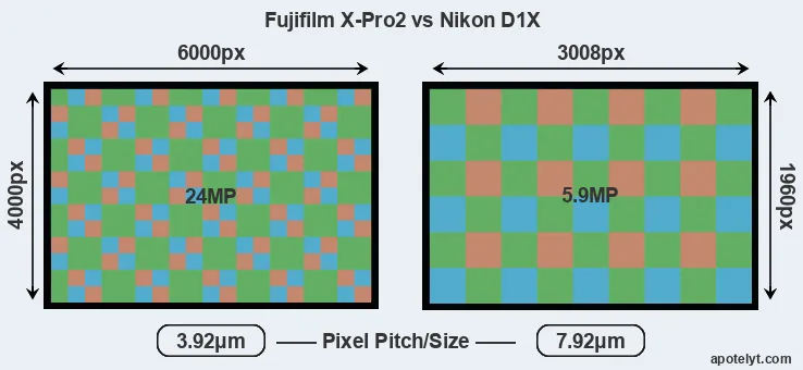 X-Pro2 versus D1X MP