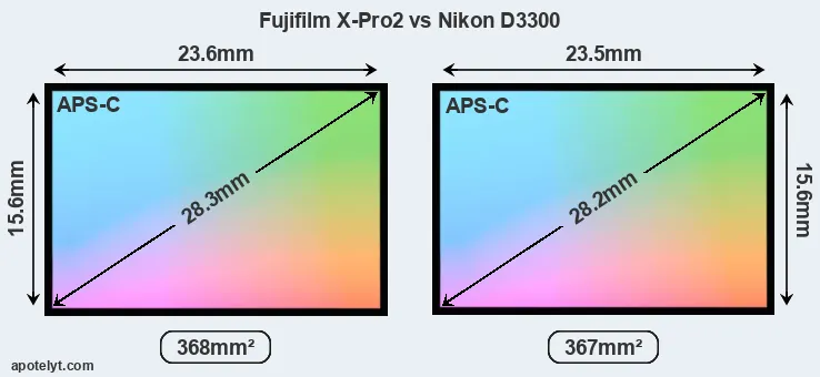 Fujifilm X-Pro2 and Nikon D3300 sensor measures