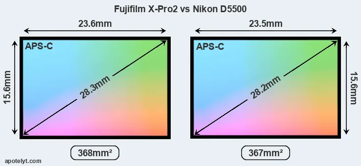 Fujifilm X-Pro2 and Nikon D5500 sensor measures