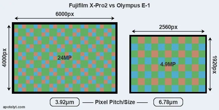 X-Pro2 versus E-1 MP