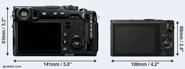 Comparison X-Pro2 or LX15 rear