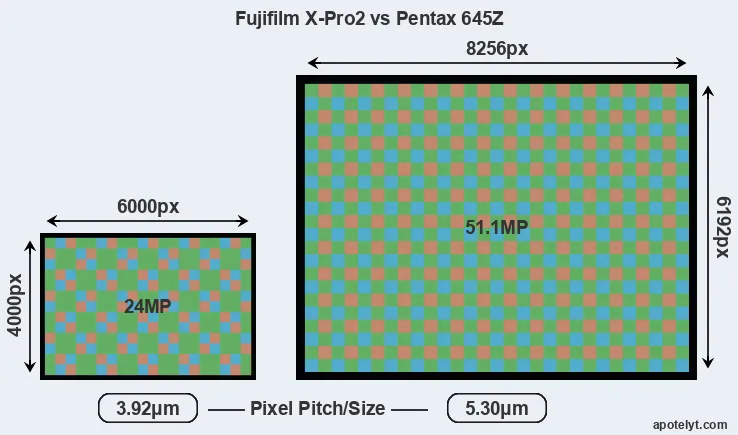X-Pro2 versus 645Z MP
