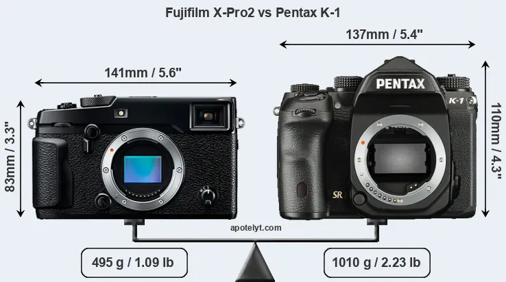 Size Fujifilm X-Pro2 vs Pentax K-1