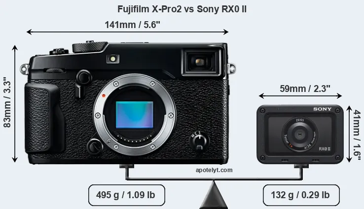 Size Fujifilm X-Pro2 vs Sony RX0 II