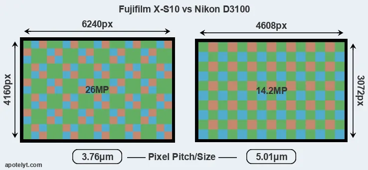 X-S10 versus D3100 MP