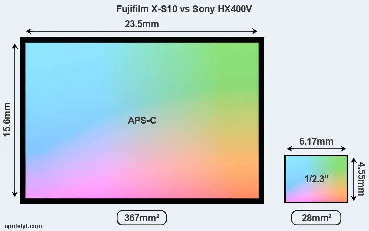 Fujifilm X-S10 and Sony HX400V sensor measures