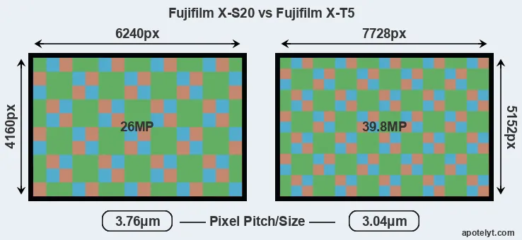 X-S20 versus X-T5 MP