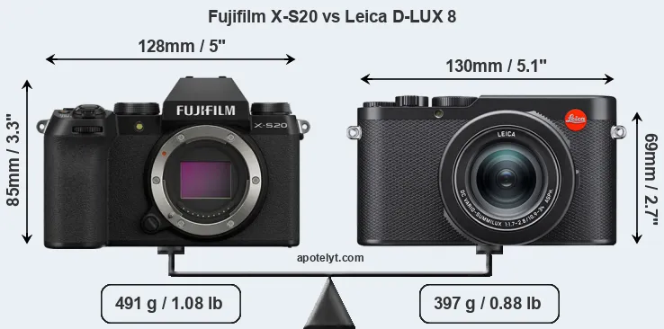 Size Fujifilm X-S20 vs Leica D-LUX 8